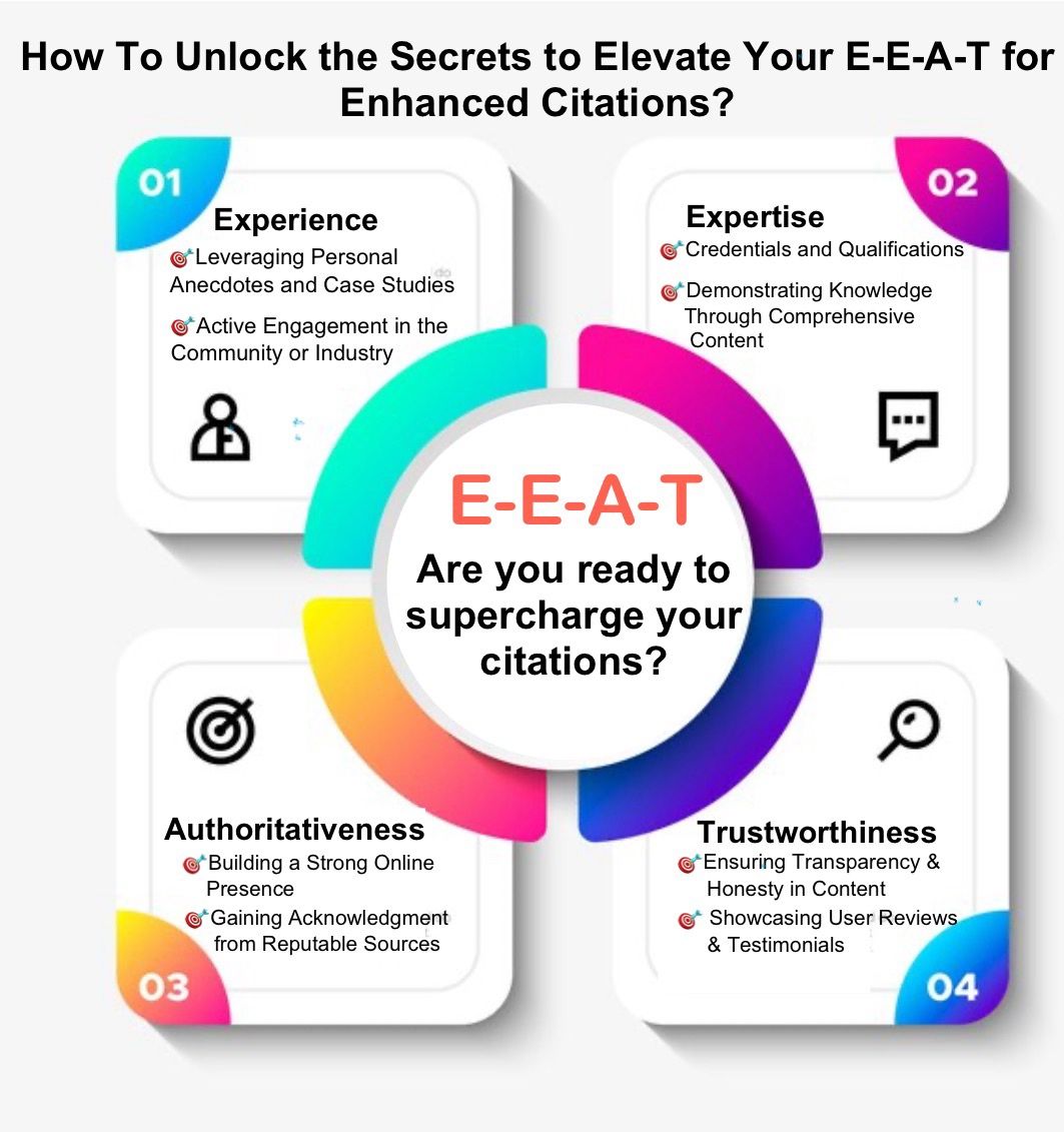PART-1: How To Unlock the Secrets to Elevate Your E-E-A-T for Enhanced Citations?