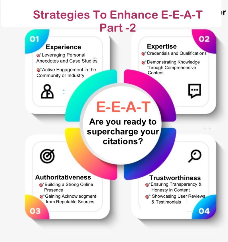 PART-2: Strategies to Enhance E-E-A-T