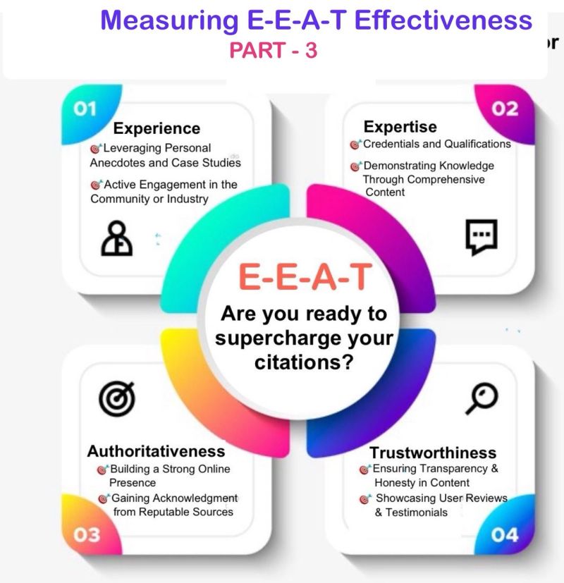 PART-3: Measuring E-E-A-T Effectiveness